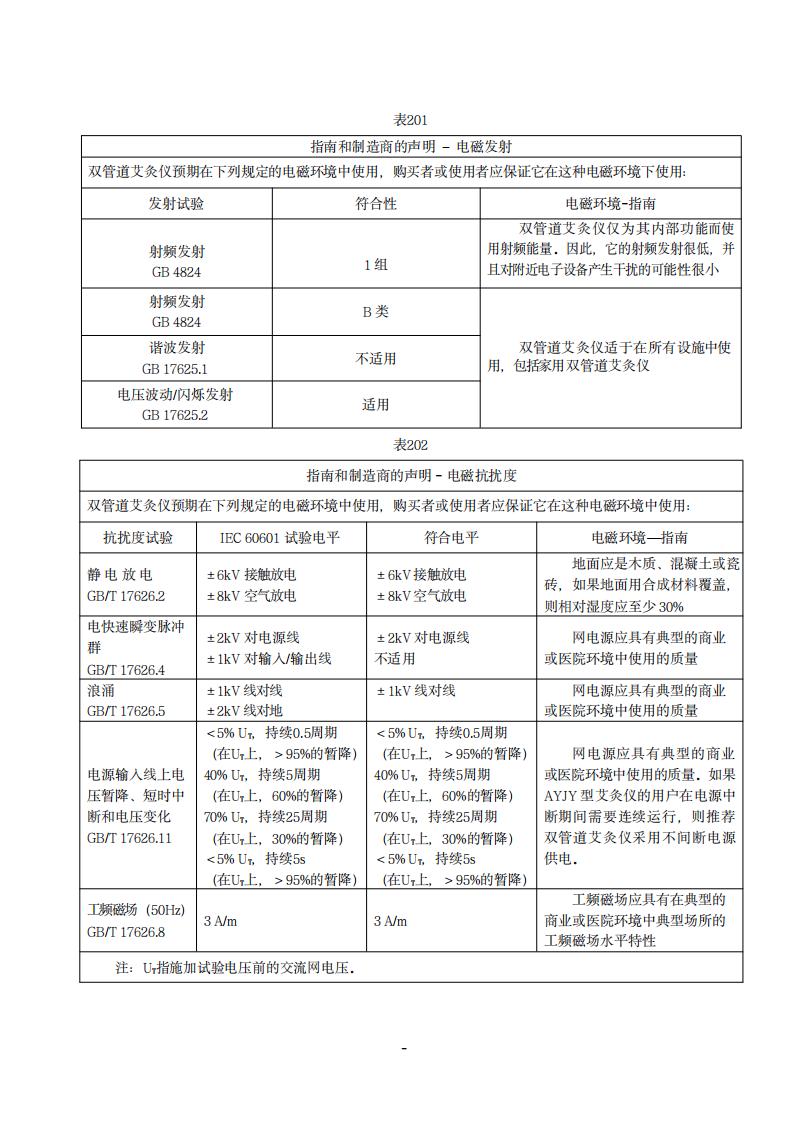 双管道艾灸仪(图8)